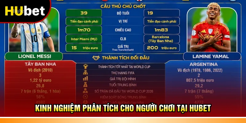 Kinh nghiệm phân tích cho người chơi tại Hubet